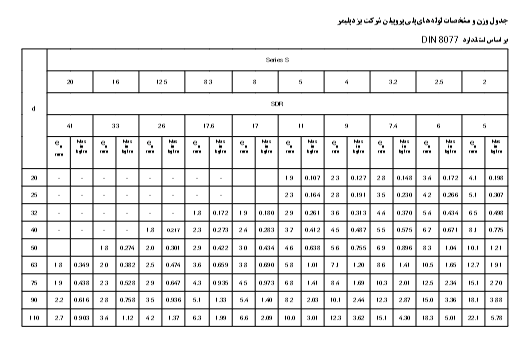 جدول مشخصات سایز، ضخامت و وزن لوله های پلی پروپیلن شرکت یزد پلیمر