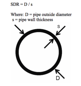 SDR در لوله های پلی اتیلن چیست ؟ - شرکت یزد پلیمر